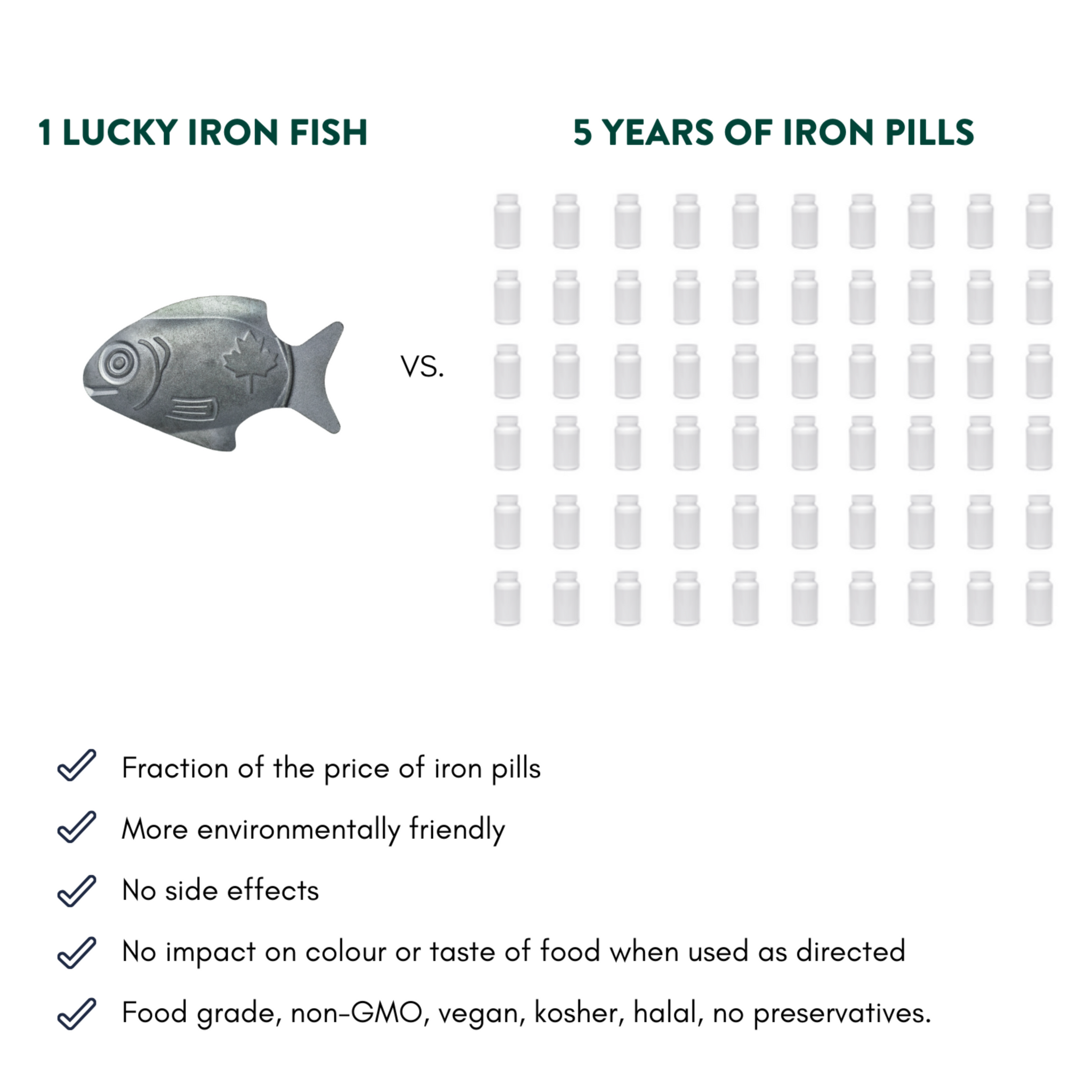 Lucky Iron Fish Ⓡ A Natural Source of Iron - The Original Cooking Tool to  Add Iron to Liquid-Based Meals, Reduce Iron Deficiency Risks - an Iron